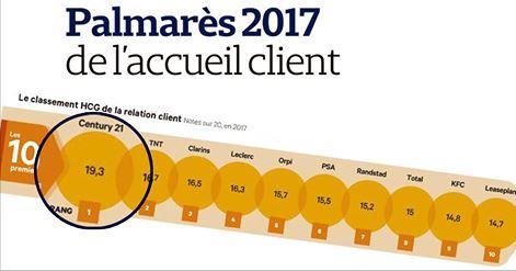 relation_client